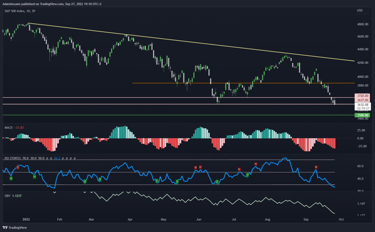 S&P 500 1D.png