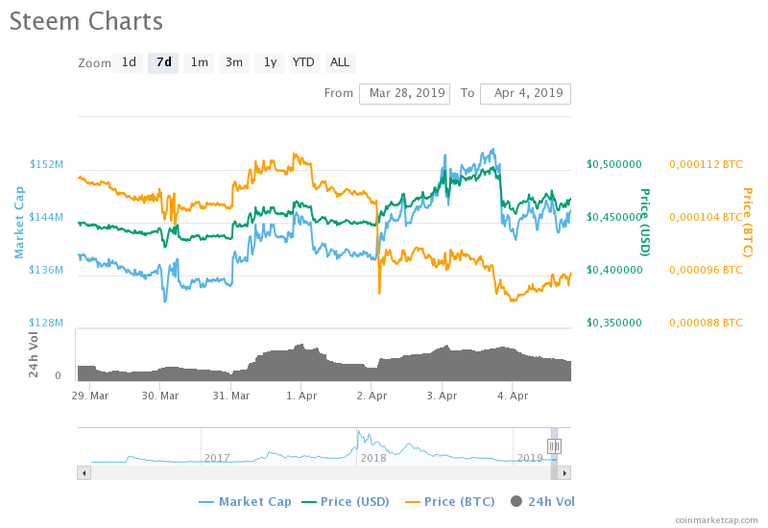 chart.png