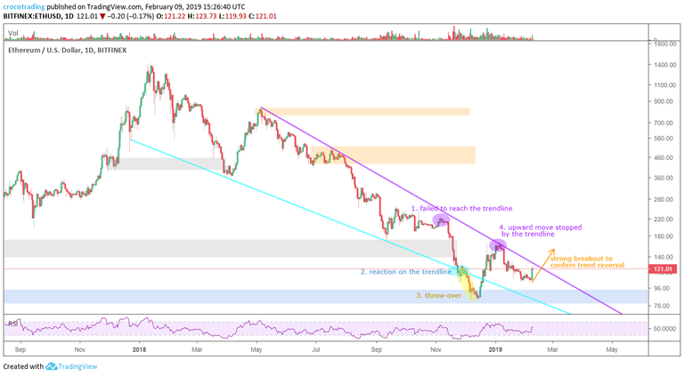 log ETH patterns.png