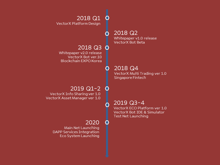 VectorX roadmap.png
