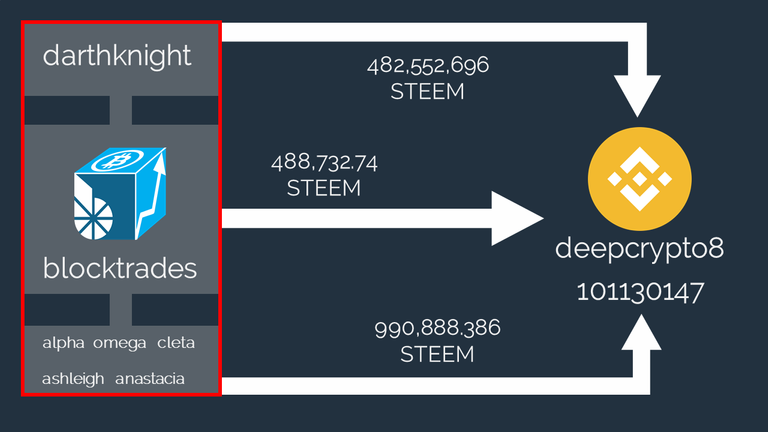 blocktrades flow.png