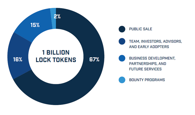 token_allocation.png