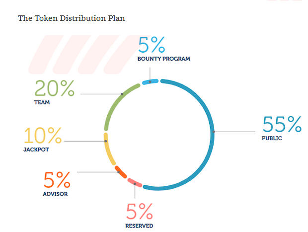 MOSCOIN TOKEN DISTRIBUTION.PNG