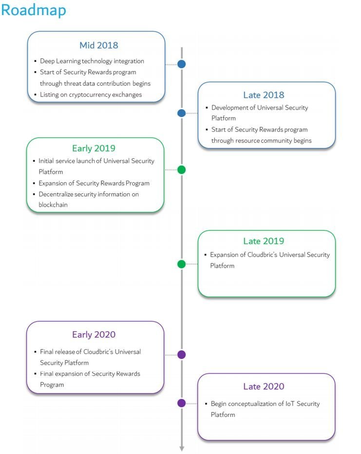 cloud roadmap.JPG