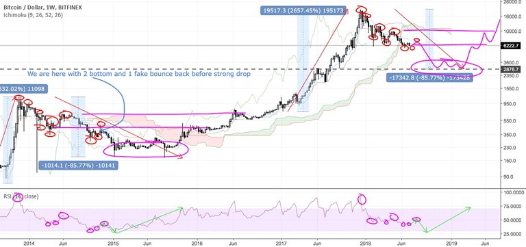 thi-truong-bitcoin-theo-goc-nhin-dai-han-chung-ta-dang-o-dau (2).jpg