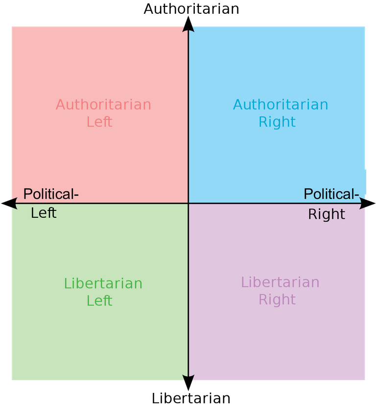 1200px-Political_chart.png