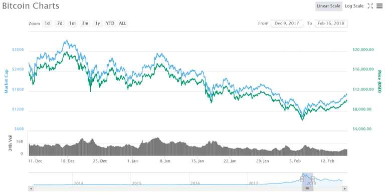 Dec to Feb Drop.png