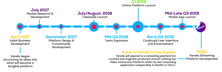 vendicoin roadmap2.png