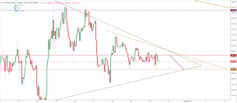 ethereum-price-analysis-1-1532935642.PNG