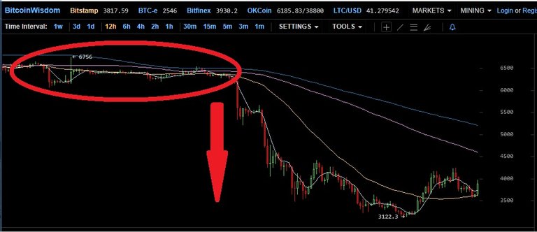 173 12h btc chart.jpg