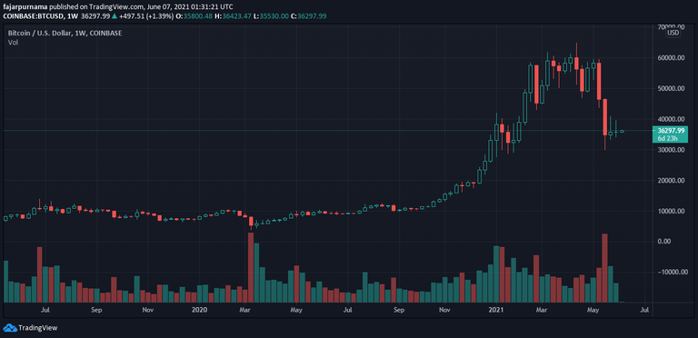 Volume Trend