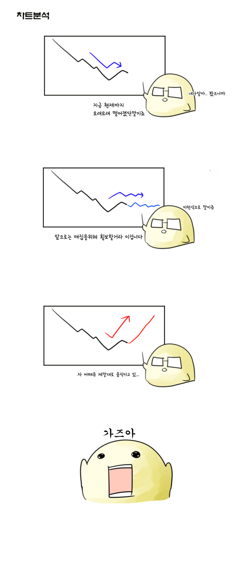 차트분석.png