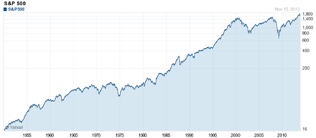 SP500.png