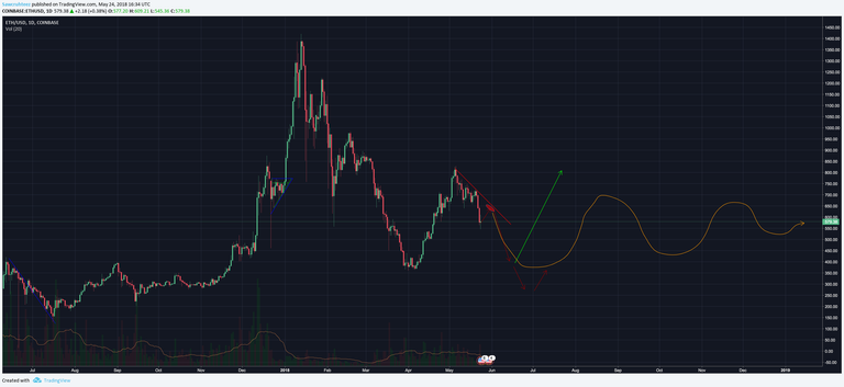 ETH Potential Short 2.png