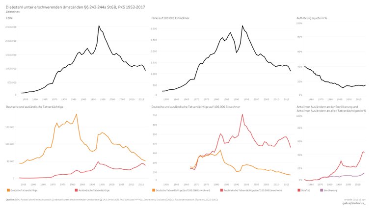 4---00 06 time series 2017 - Diebstahl unter erschwerenden Umständen.jpg