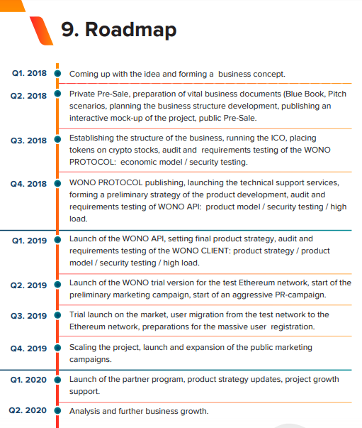 WONO ROADMAP.png