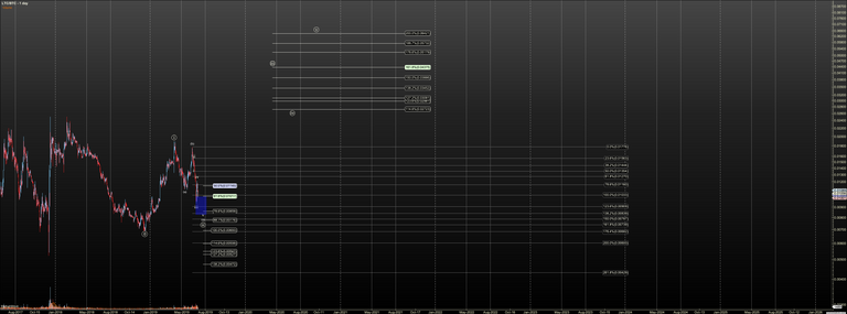 LTCBTC - Primary Analysis - Jul-04 1520 PM (1 day).png