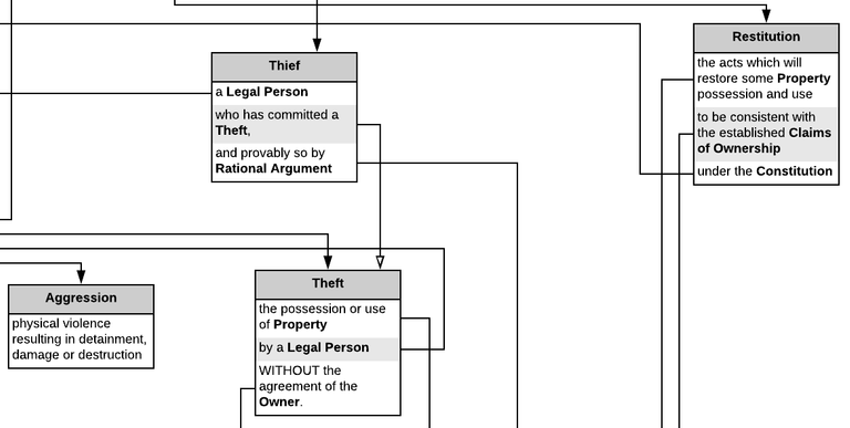 Zeroth Constitution - Articles and Definitions - Article C - Theft.png