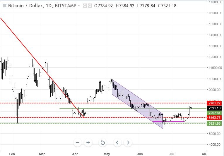 Jul18BTC.JPG