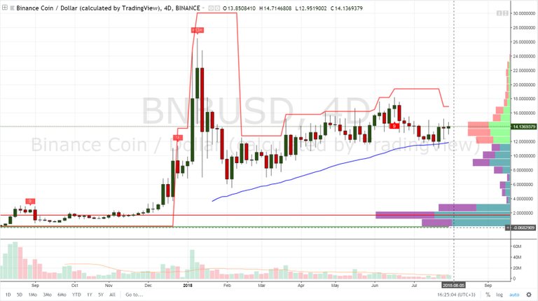 bnbusd-binance-4d.jpg