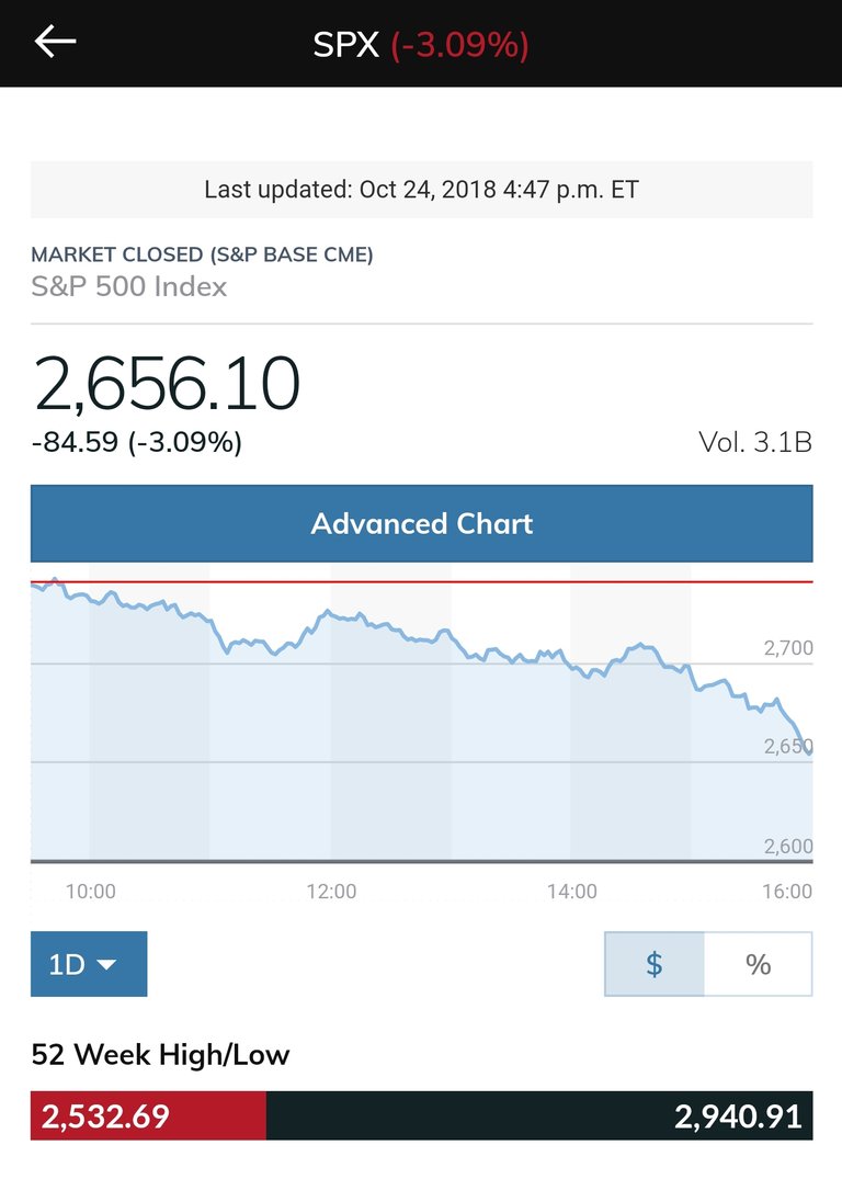 Screenshot_20181024-194917_MarketWatch.jpg