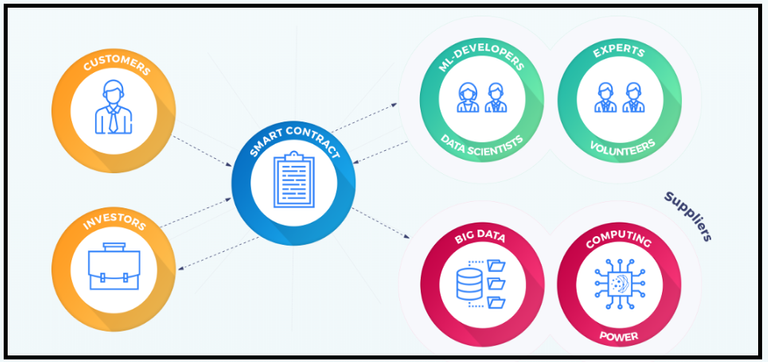 Mindsync Token Flow.png