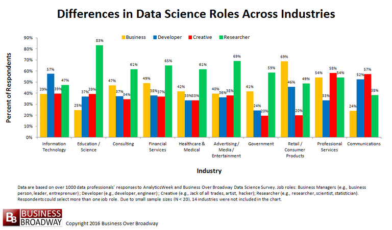 datascienceblogdatasciencerolesacrossindustry.png