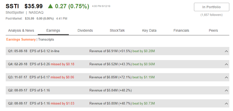 SSTI earnings.png