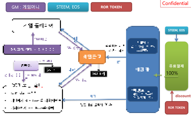 RORS token economy.png