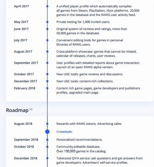 Rawg roadmap.JPG