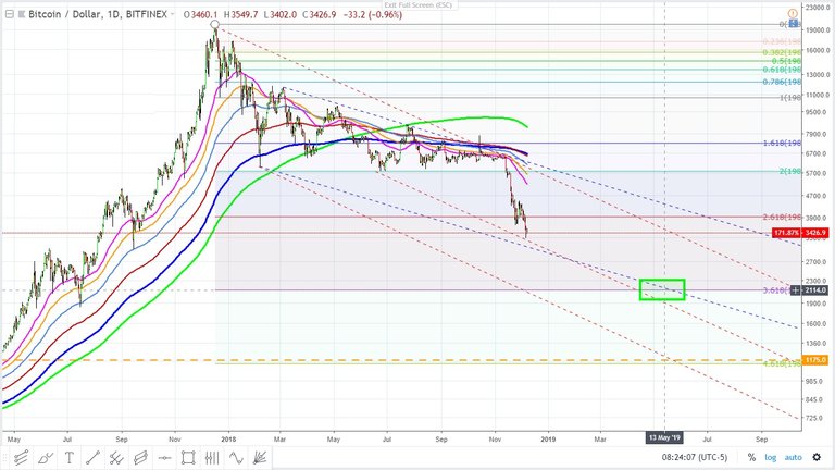 bitcoin December 8, 2018.jpg