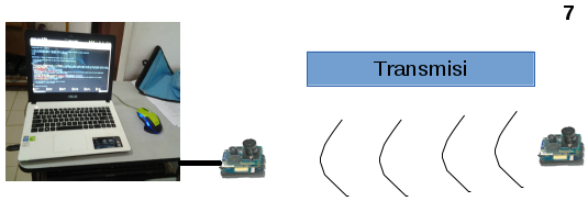 Illustrasi testbed 4