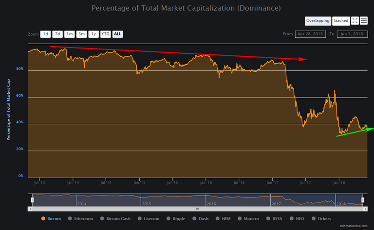 BTC Dom 2.png