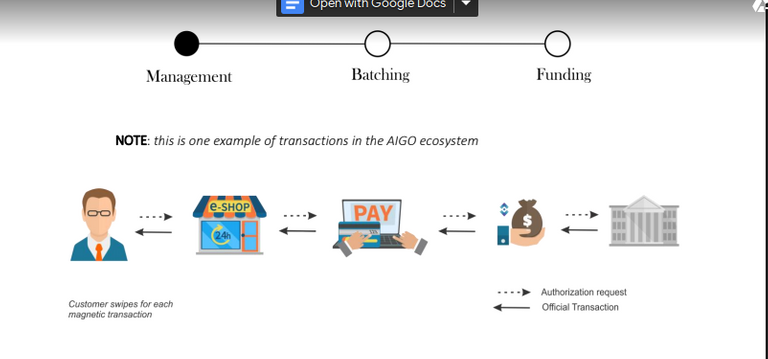 Screenshot_2019-07-20 aigo-whitepaper en pdf.png