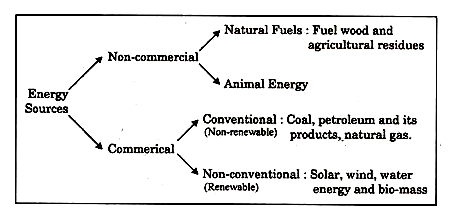 Blog 11 Renewable Source of Energy  2Img.png