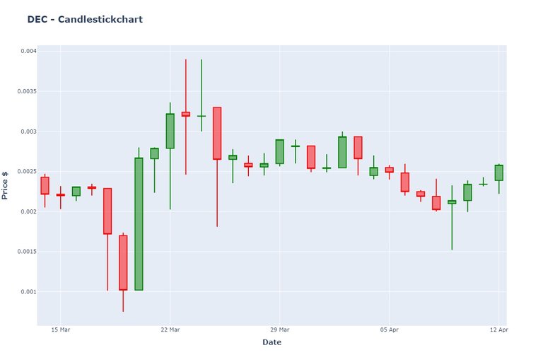 DEC_chart.jpeg