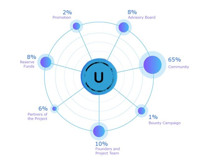 Uchit distribusi Token.jpg