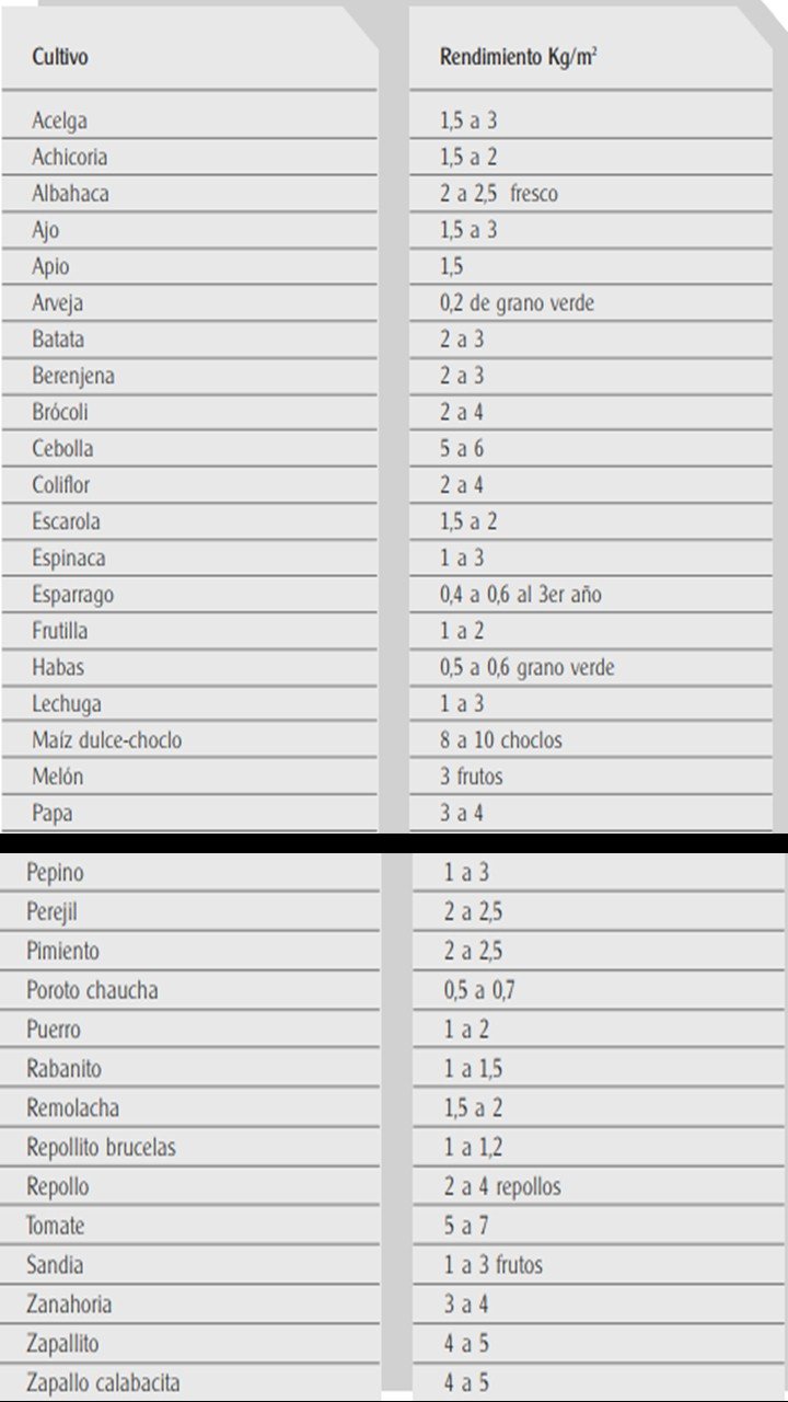 rendimiento en cultivos.jpg