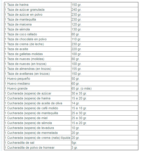 medidas en cucharadas.PNG