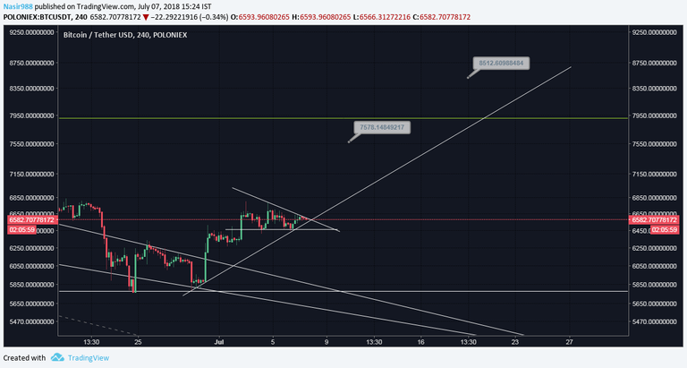 btc target.png