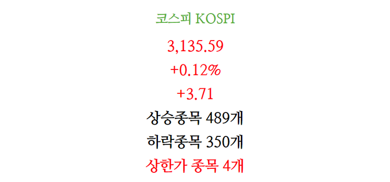 4월12일 주식 증시 마감 차트(코스피)2.png