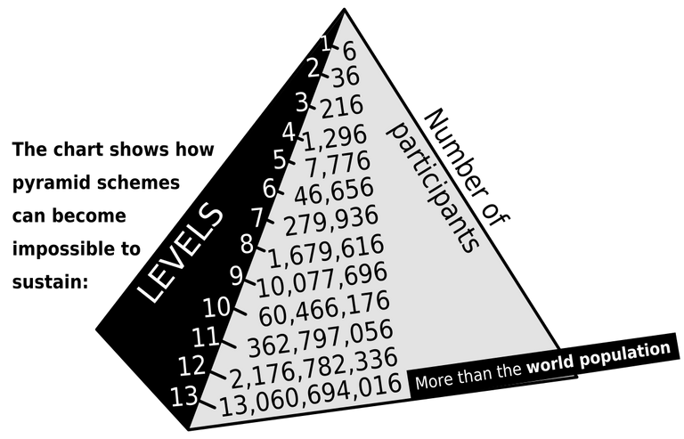 1200px-Pyramid_scheme.svg.png