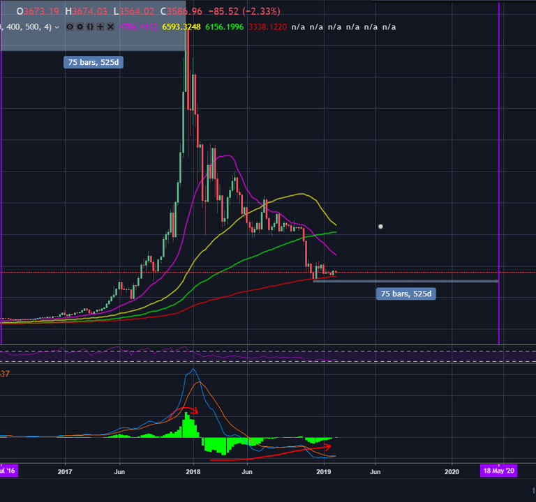 btc 2017 correction rsi weekly.png