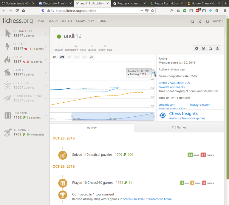 lichess profile andli.png