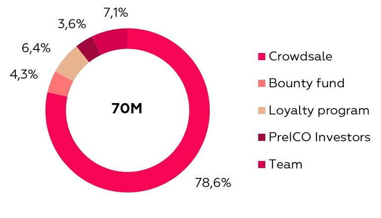 DISTRIBUTION.jpg