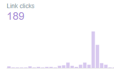 twitter link clicks.png