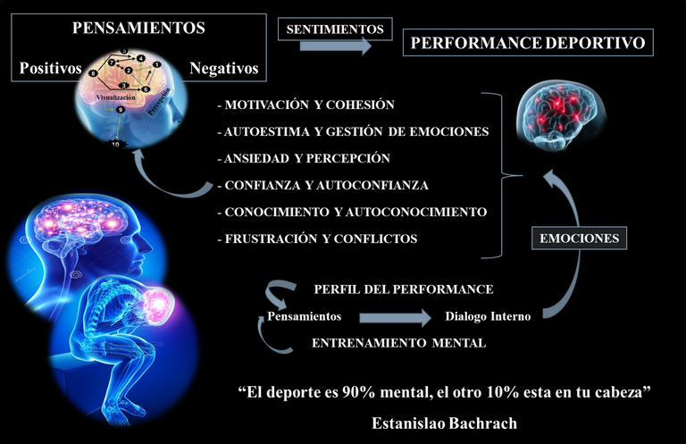 Neuro Deportes I.png