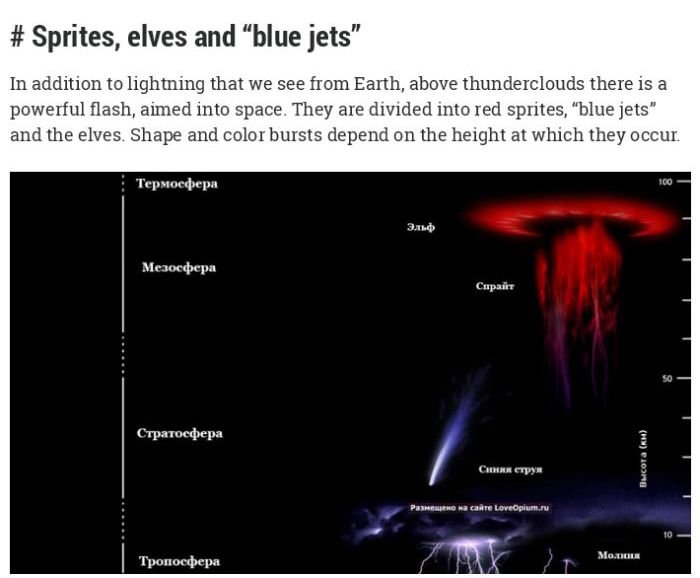 Sprites, elves and blue jets.jpg