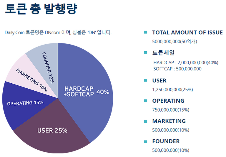 isuued token-kr.PNG