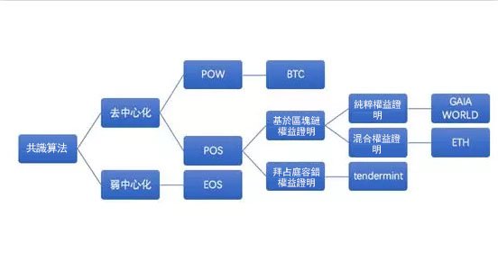 GaiaWorld blockchain-1